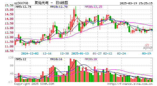 聚灿光电