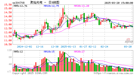 聚灿光电