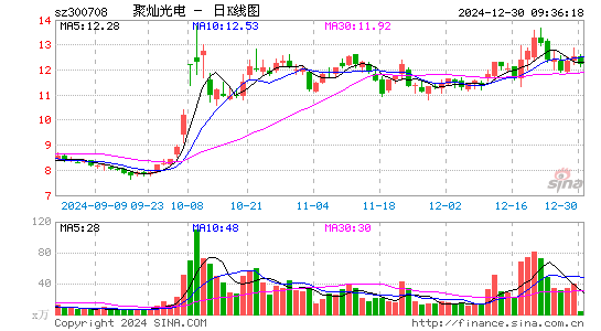 聚灿光电