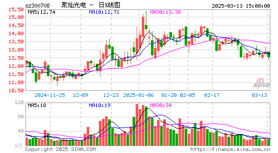 聚灿光电