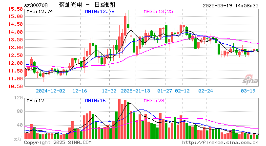 聚灿光电