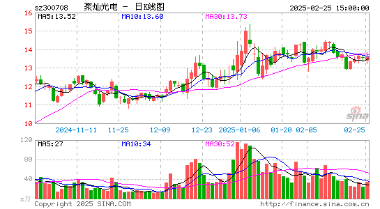 聚灿光电