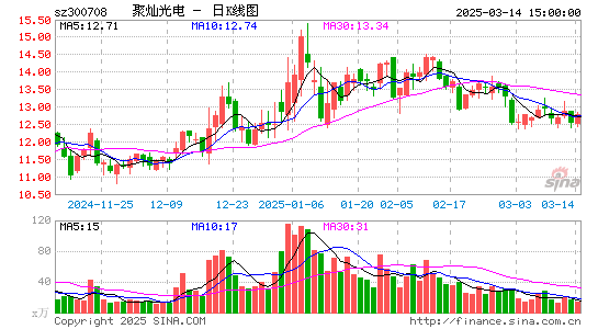 聚灿光电