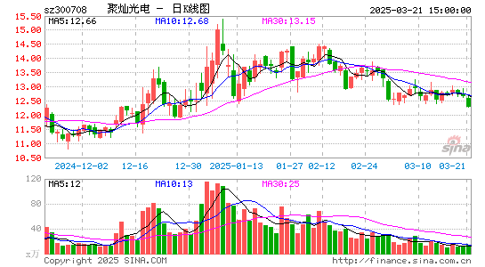 聚灿光电