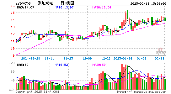 聚灿光电