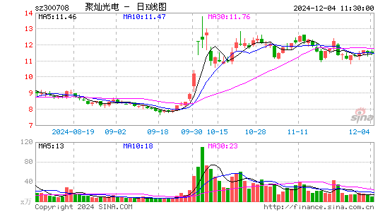 聚灿光电