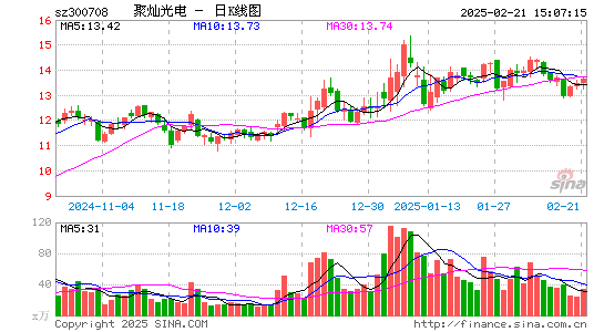 聚灿光电