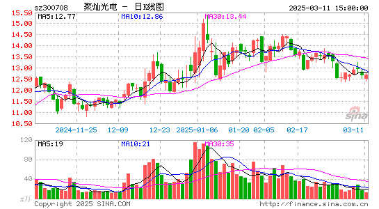 聚灿光电