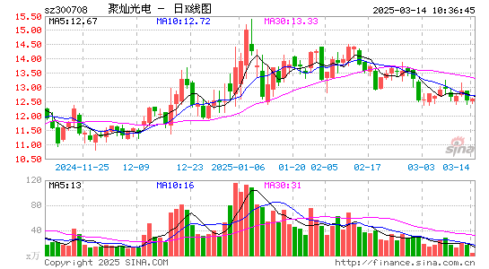 聚灿光电