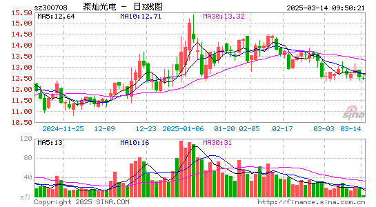 聚灿光电