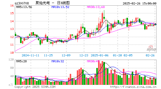 聚灿光电