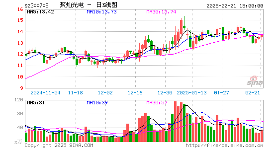 聚灿光电