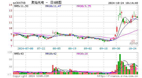 聚灿光电