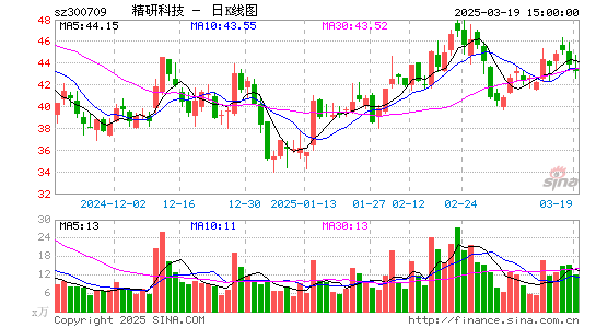 精研科技