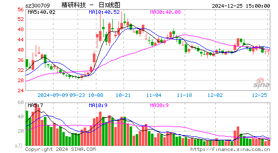 精研科技