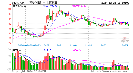 精研科技