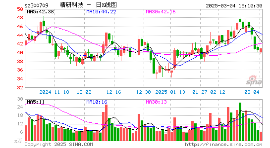 精研科技