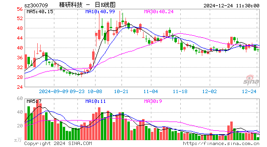 精研科技