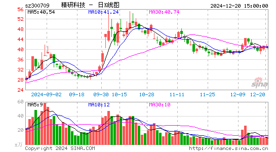 精研科技