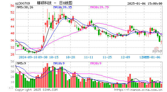 精研科技