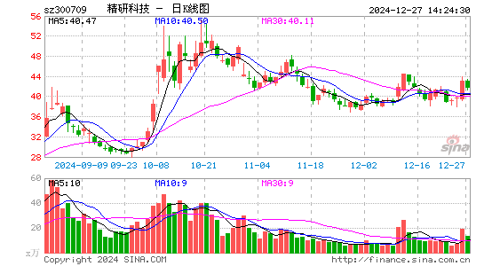 精研科技