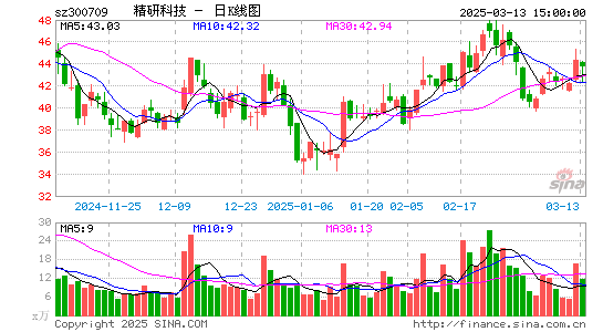 精研科技