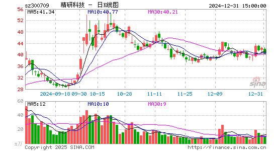 精研科技