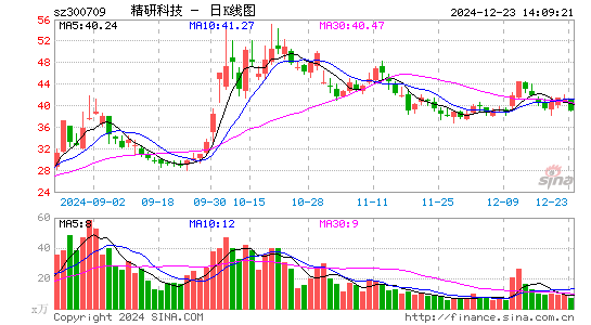 精研科技