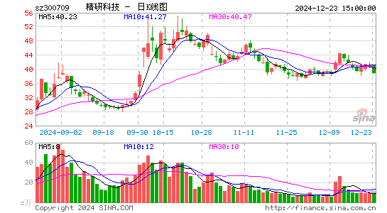 精研科技