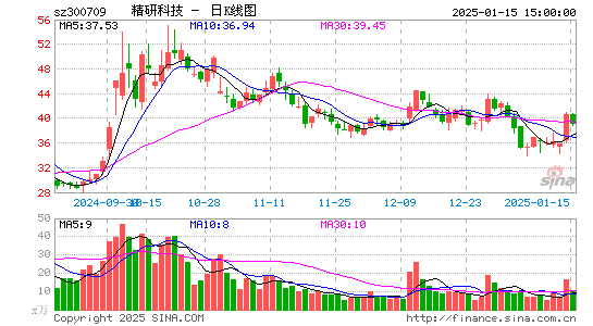 精研科技