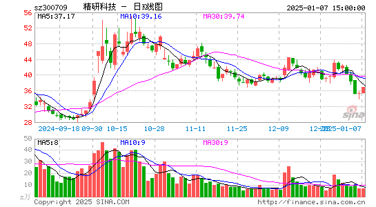 精研科技