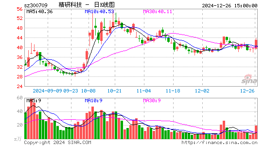 精研科技