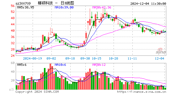 精研科技