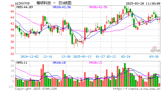 精研科技