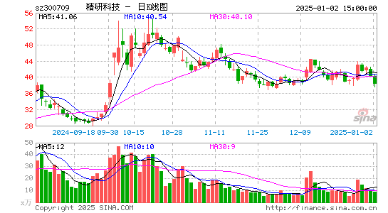 精研科技