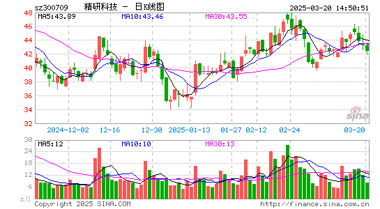 精研科技