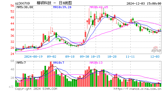 精研科技