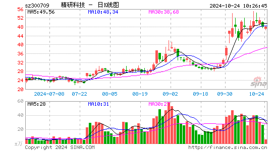 精研科技