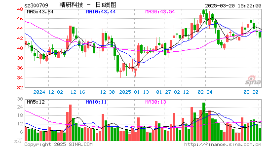 精研科技