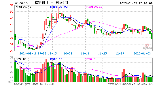 精研科技