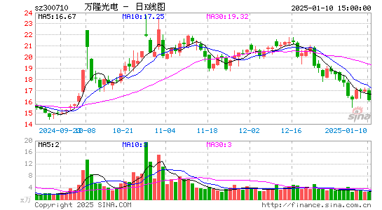 万隆光电