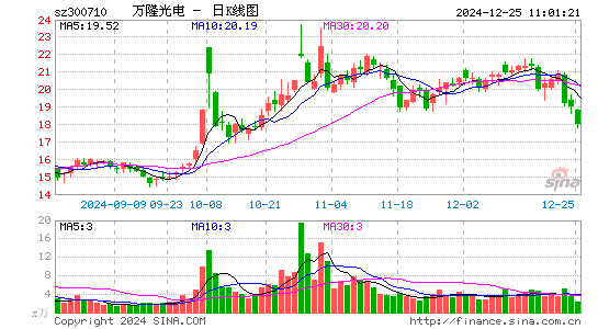 万隆光电