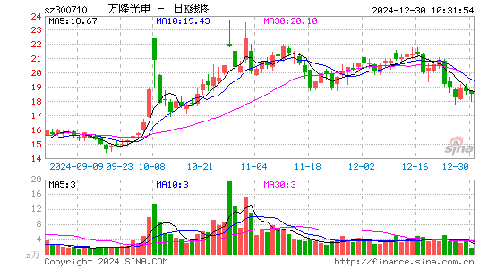 万隆光电