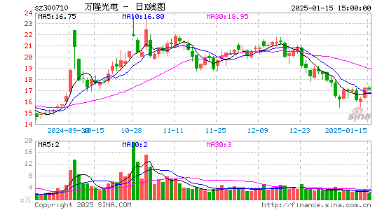 万隆光电