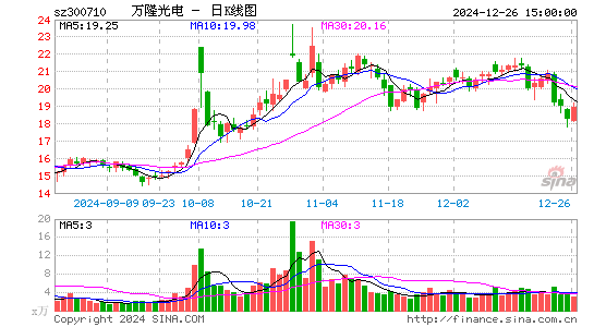 万隆光电