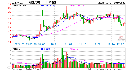 万隆光电