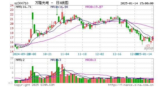 万隆光电