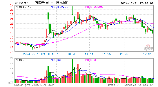 万隆光电