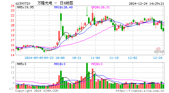 万隆光电