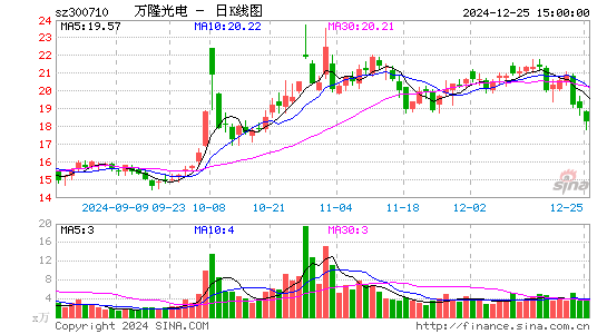 万隆光电